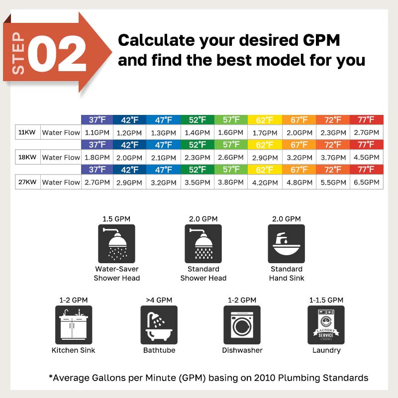 Calculate your desired GPM
and find the best model for you