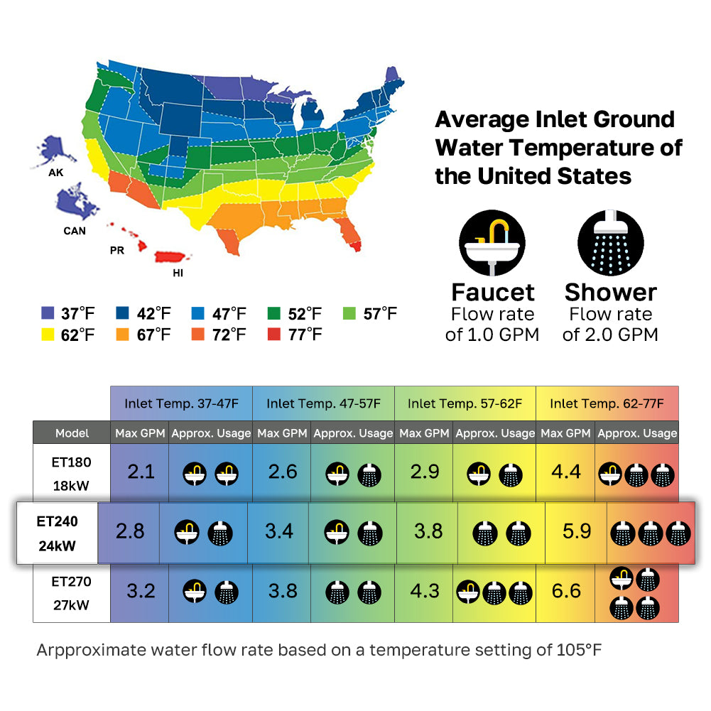 Tankless Electric On Demand Instant Hot Water Heater - 240V | 24kW