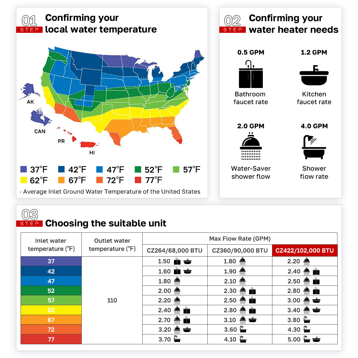 Chauffe-eau sans réservoir résidentiel au gaz naturel de 4,4 GPM