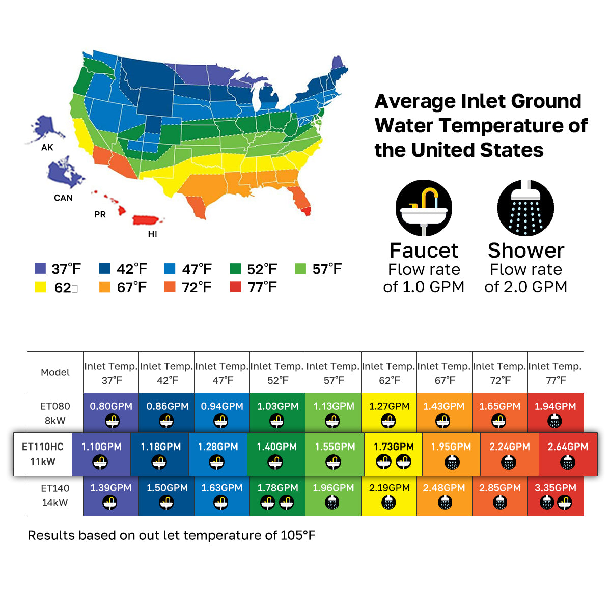 Elektrischer Durchlauferhitzer mit seitlichen Anschlüssen – 240 V | 11 kW