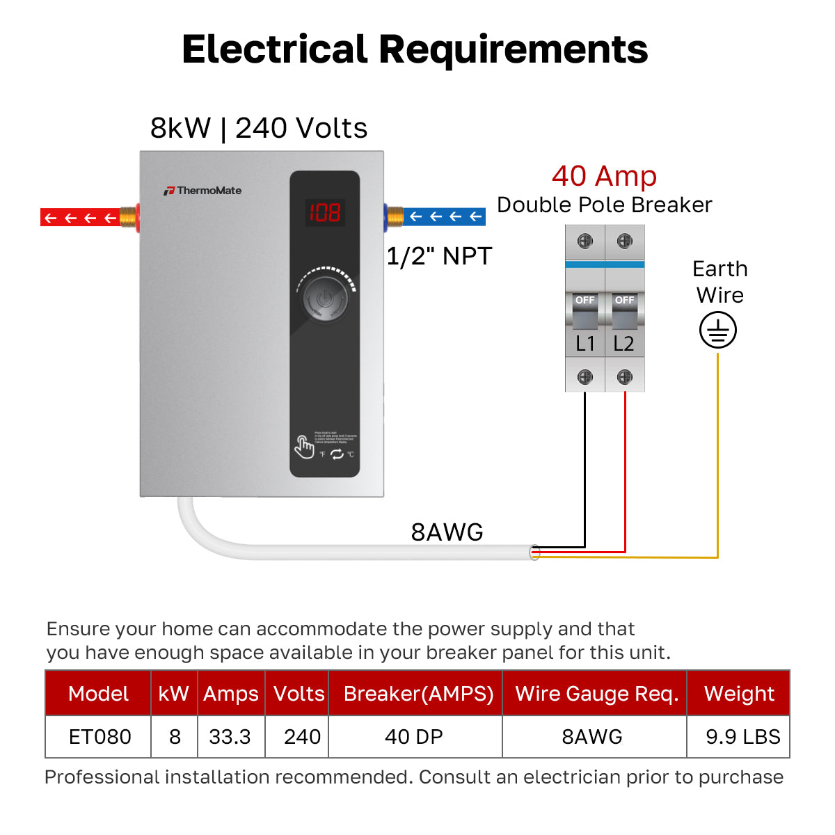 Electrical Requirements