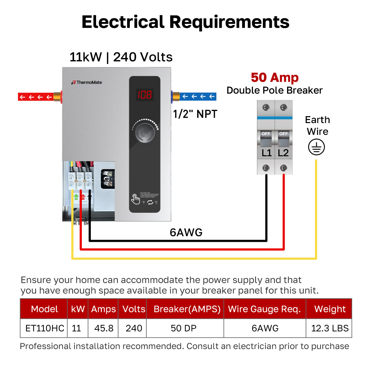 Electrical Requirements