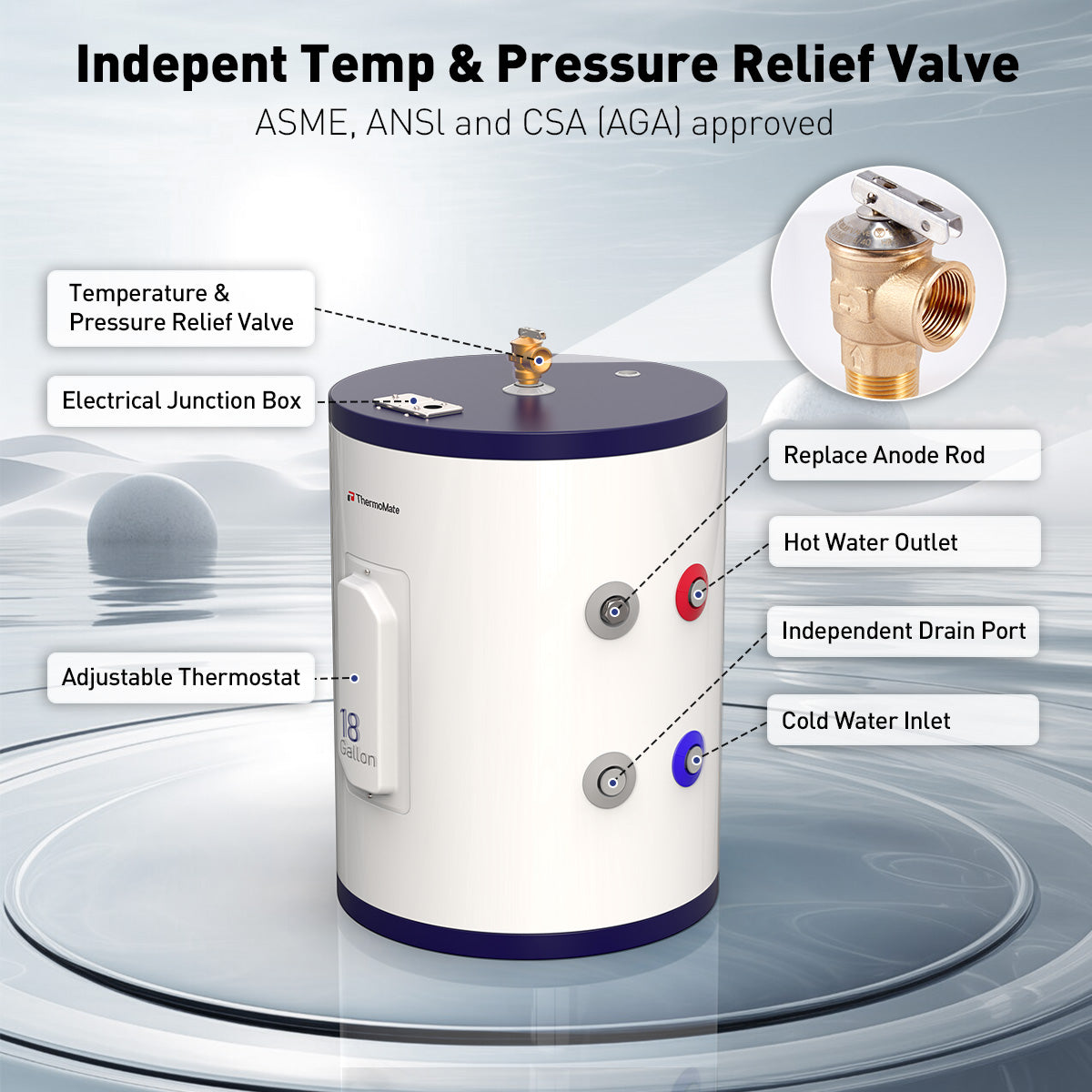 Indepent Temp & Pressure Relief Valve