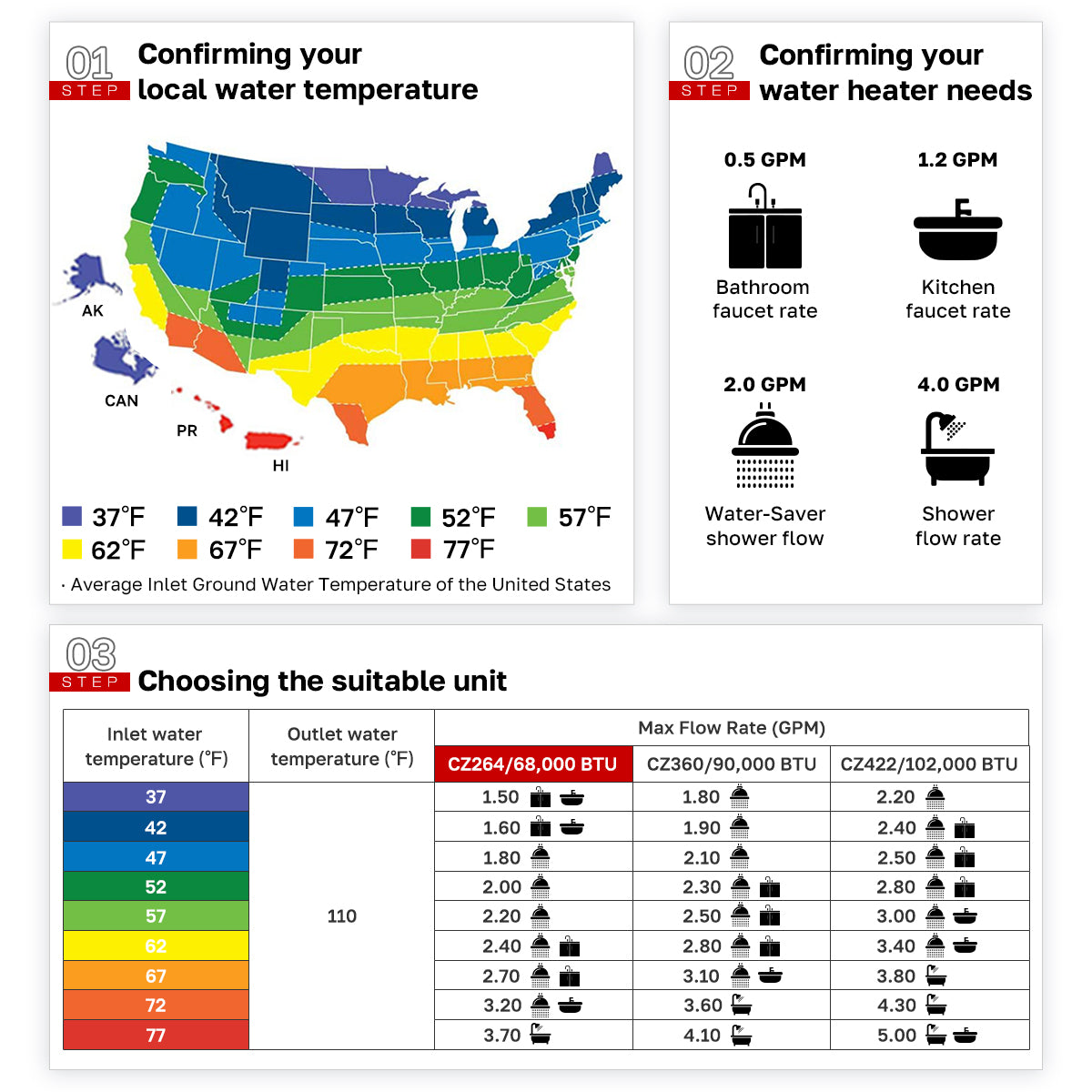 2.9 GPM Residential Propane Gas Tankless Water Heater