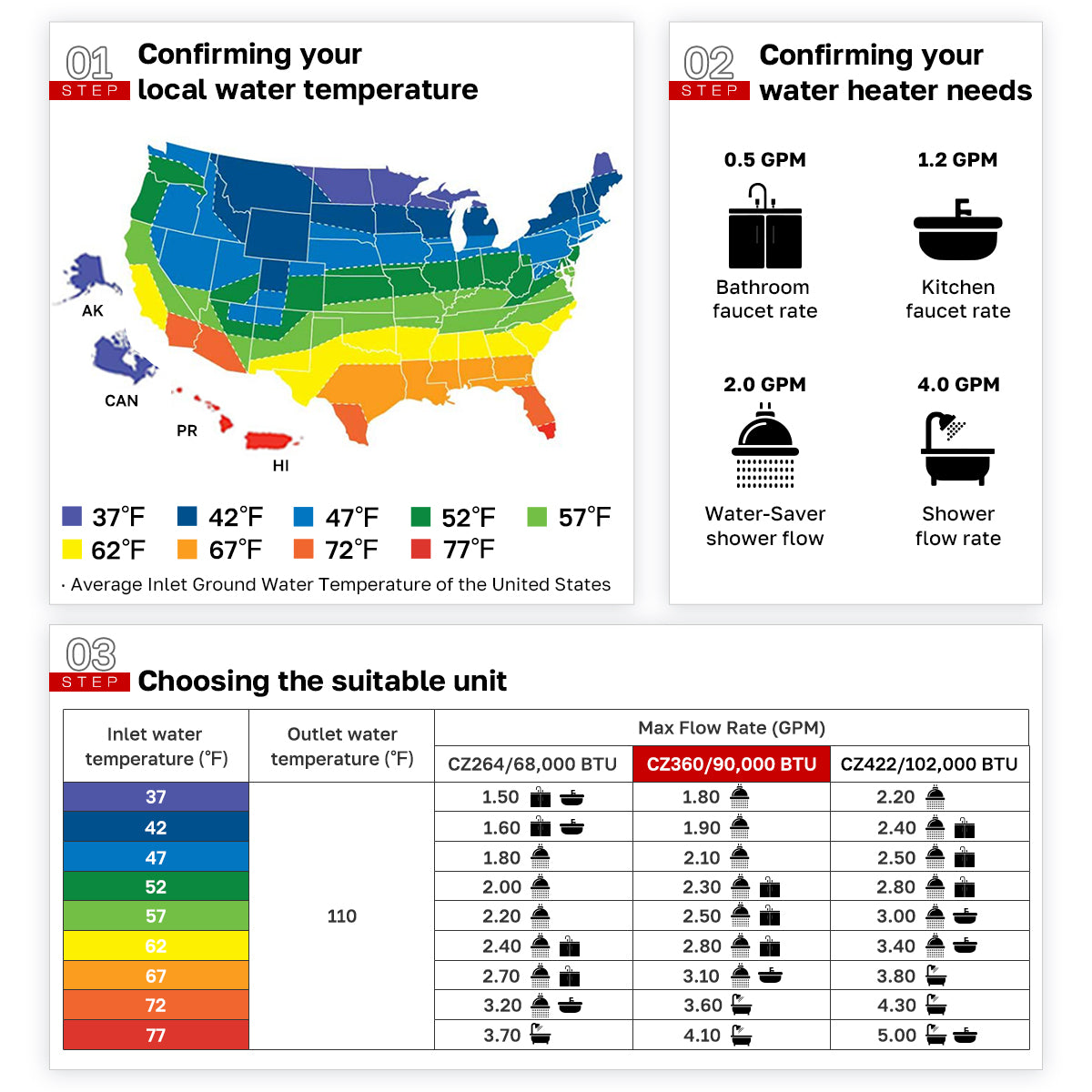 4,05 GPM Erdgas-Durchlauferhitzer für Privathaushalte