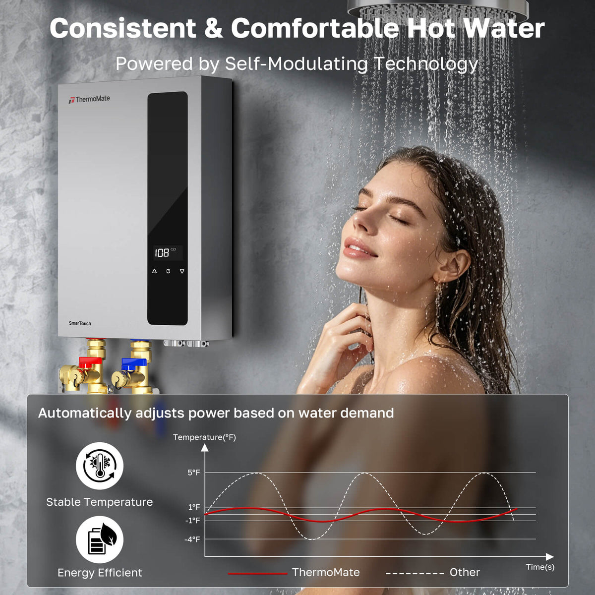 ThermoMate 18kW tankless water heater powering a shower with self-modulating technology for consistent and comfortable hot water.