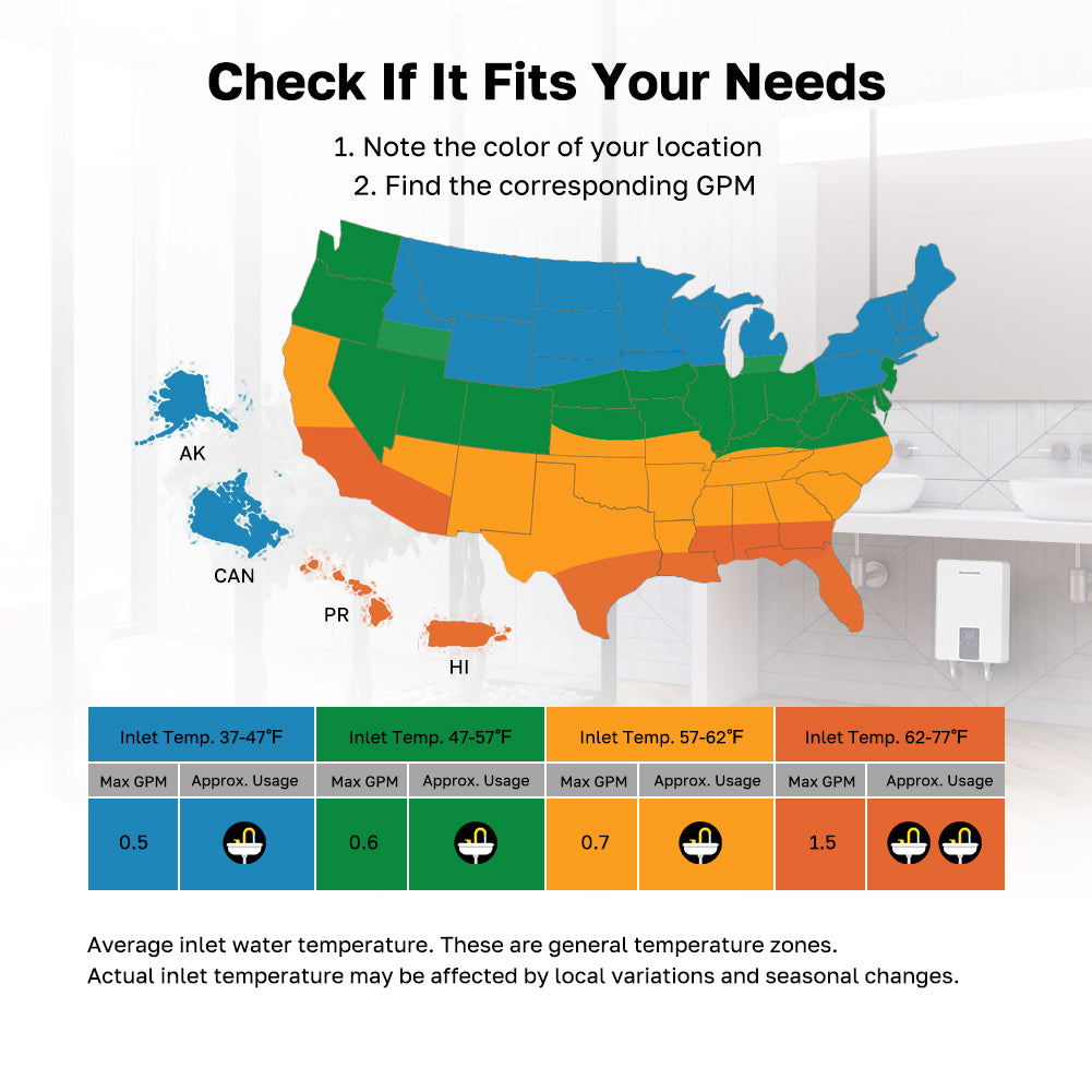 Check If it Fits your Needs