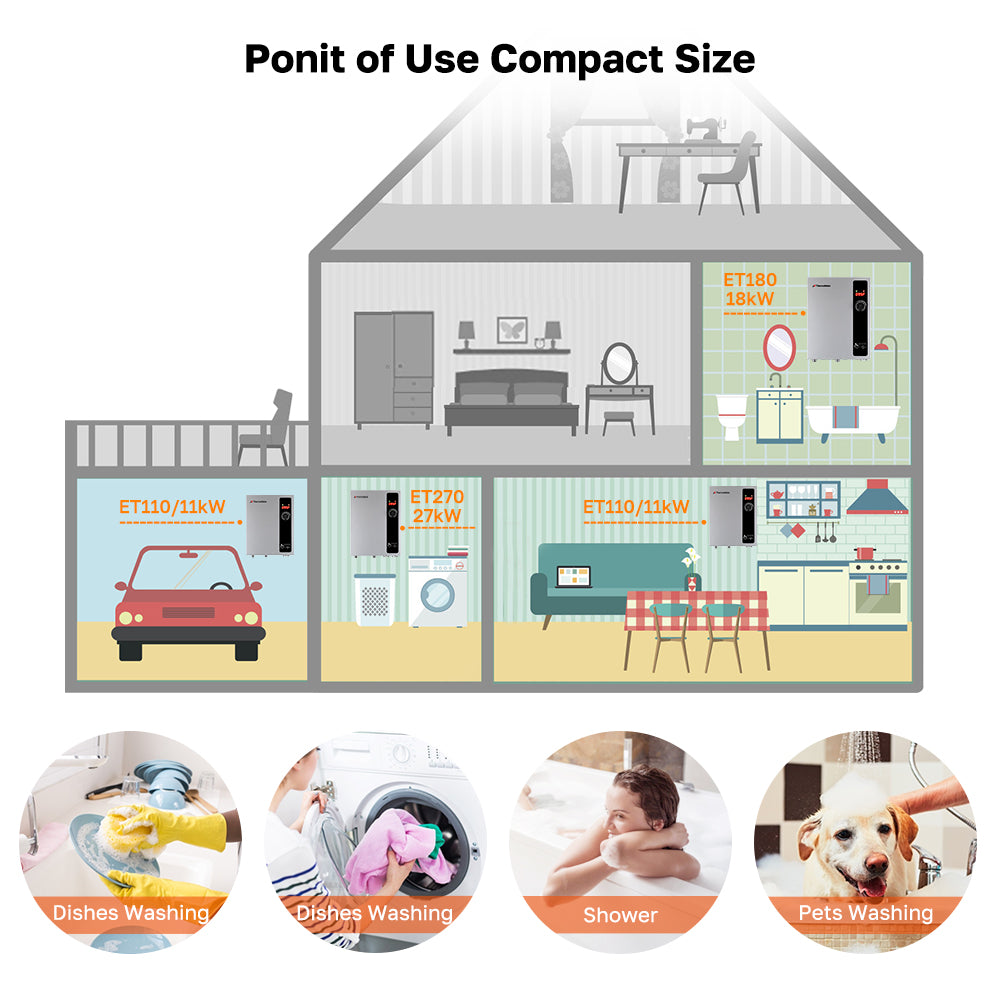 Ponit of Use Compact Size