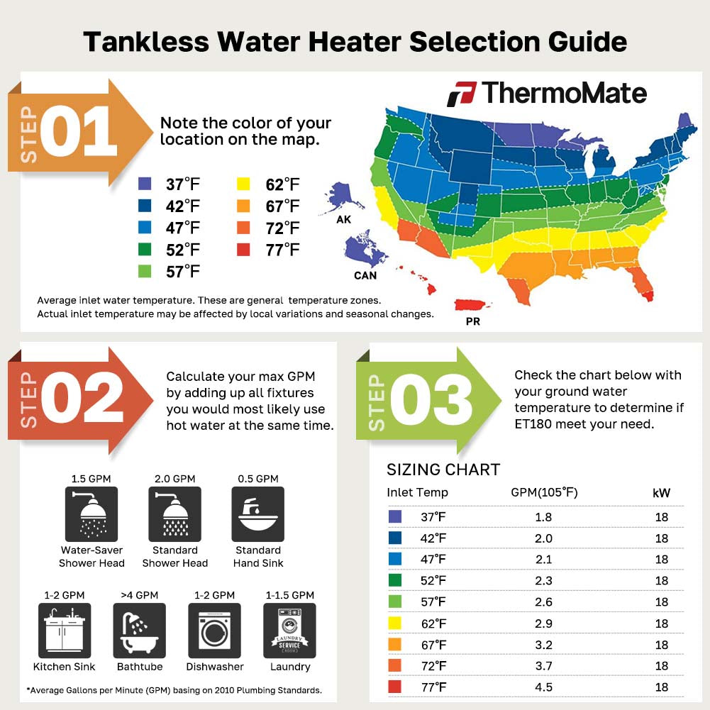 Tankless Water Heater Selection Guide