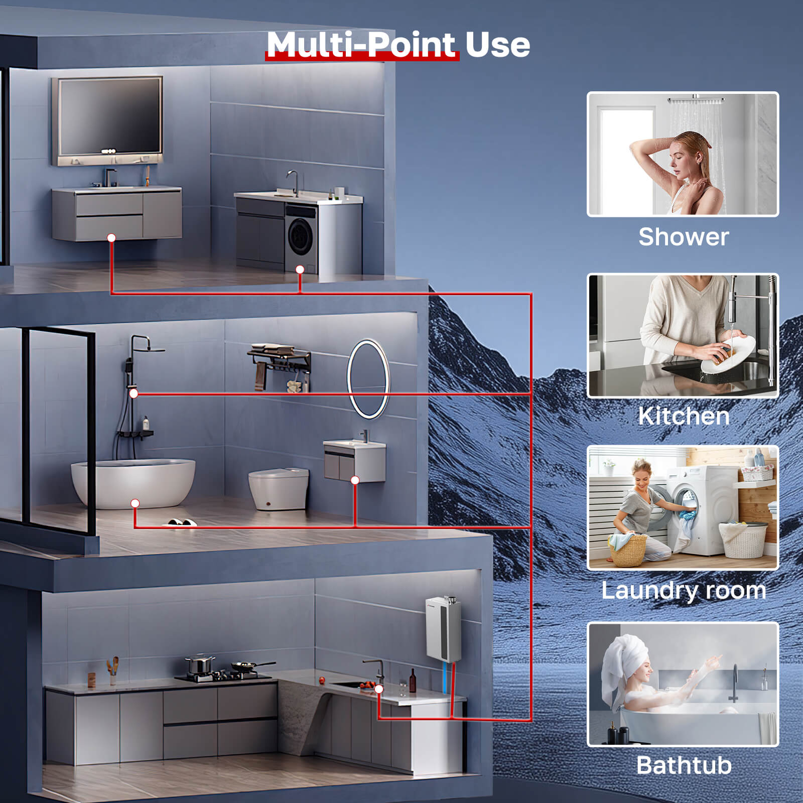 Multi-Point-Use