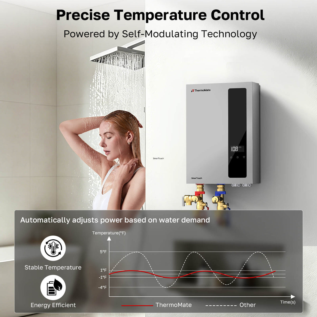 ThermoMate 18kW water heater in a bathroom showing self-modulating technology that adjusts power to maintain stable shower temperature.
