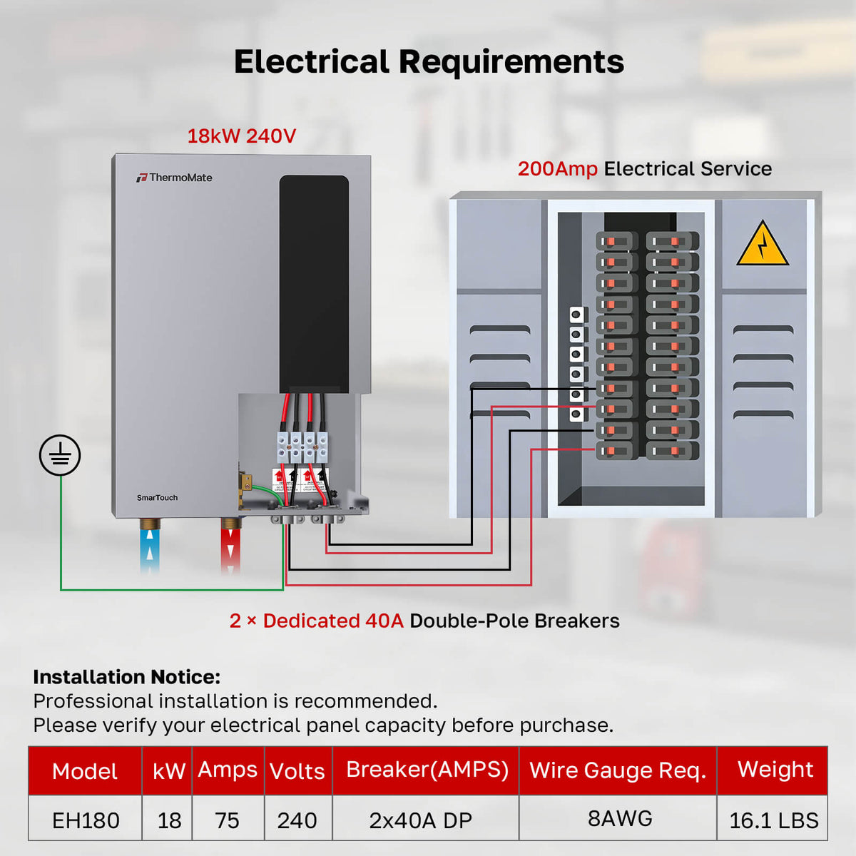 Electrical wiring diagram for ThermoMate EH180 18kW 240V tankless water heater with two dedicated 40 amp double-pole breakers and 8 AWG wire.