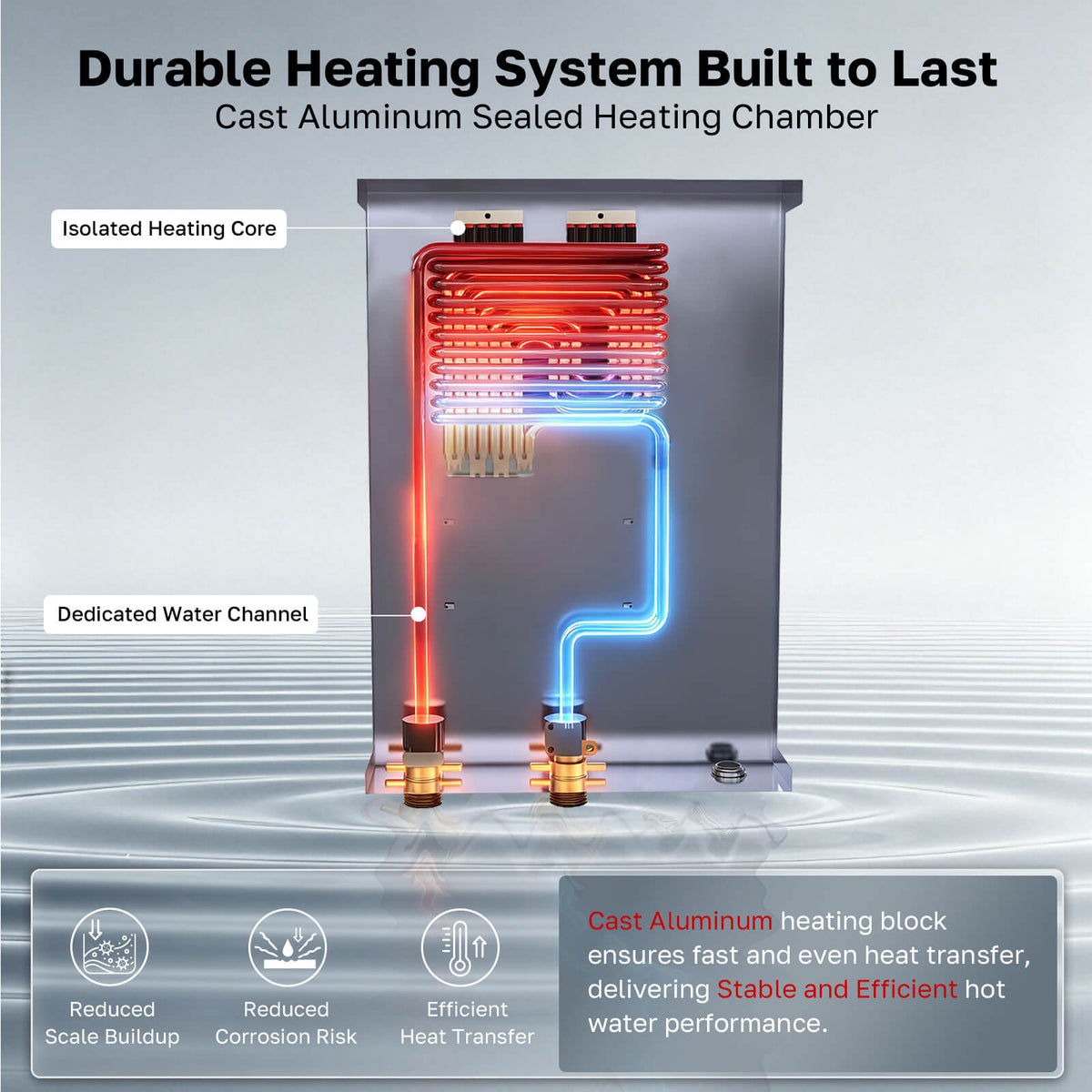 Internal heating system diagram showing cast aluminum heating block and separated water channel design
