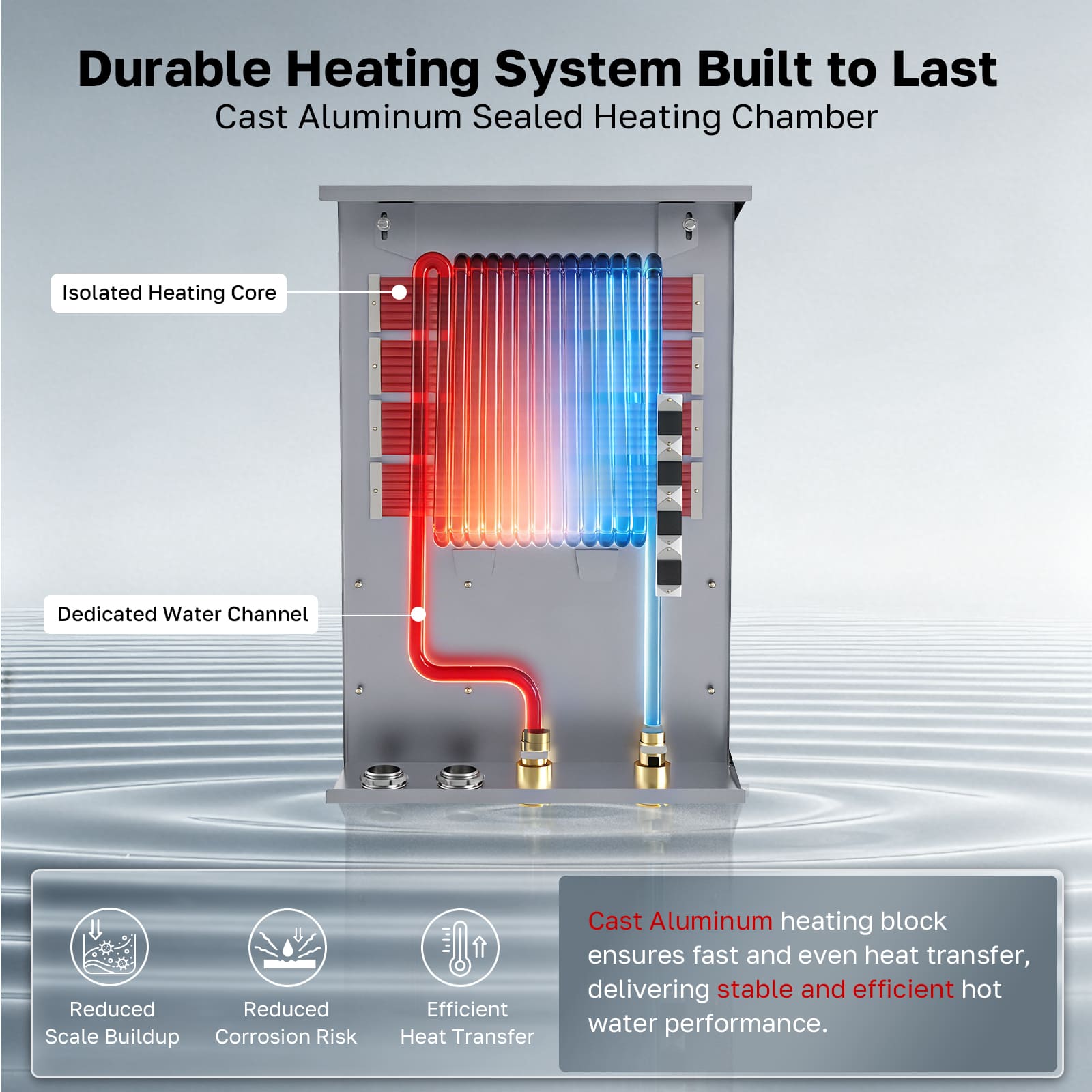 ThermoMate ET360 durable heating system with cast aluminum sealed heating chamber, dedicated water channel, and efficient heat transfer