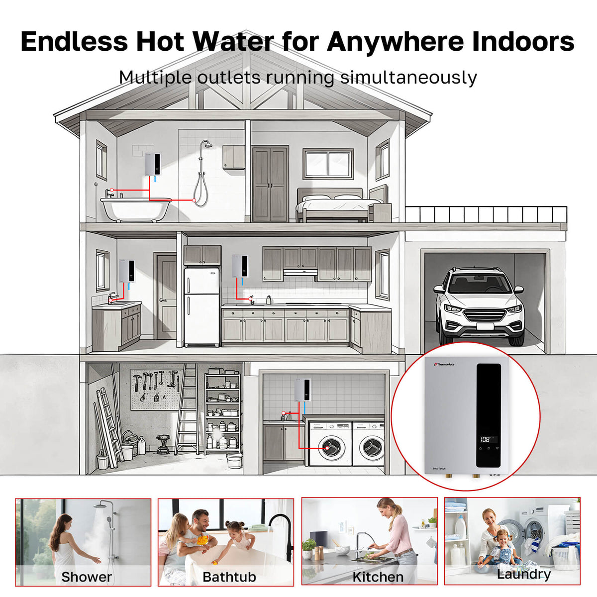 Indoor application diagram showing ThermoMate tankless water heater use for shower, bathtub, kitchen and laundry areas