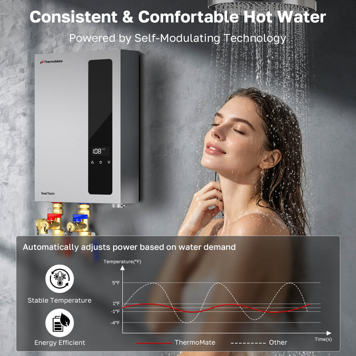 ThermoMate tankless electric water heater providing consistent hot water with self-modulating temperature control