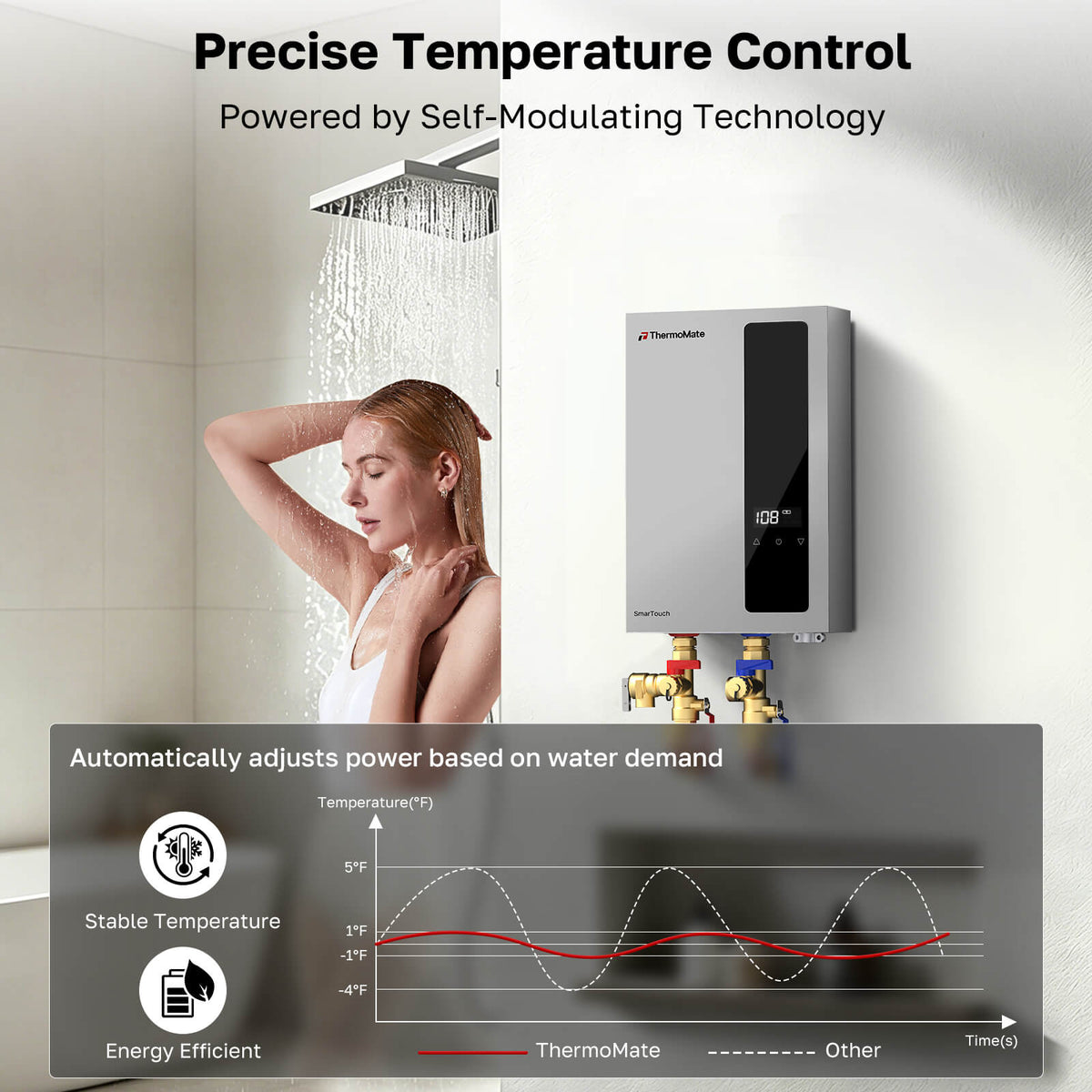 ThermoMate electric tankless water heater with self-modulating technology for stable shower water temperature