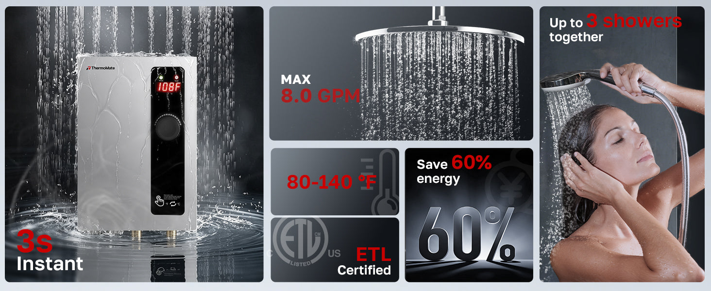 ThermoMate electric tankless water heater feature image showing 3-second instant hot water, max 8.0 GPM flow rate, 80–140°F temperature range, ETL certification, energy savings, and support for up to 3 showers together.