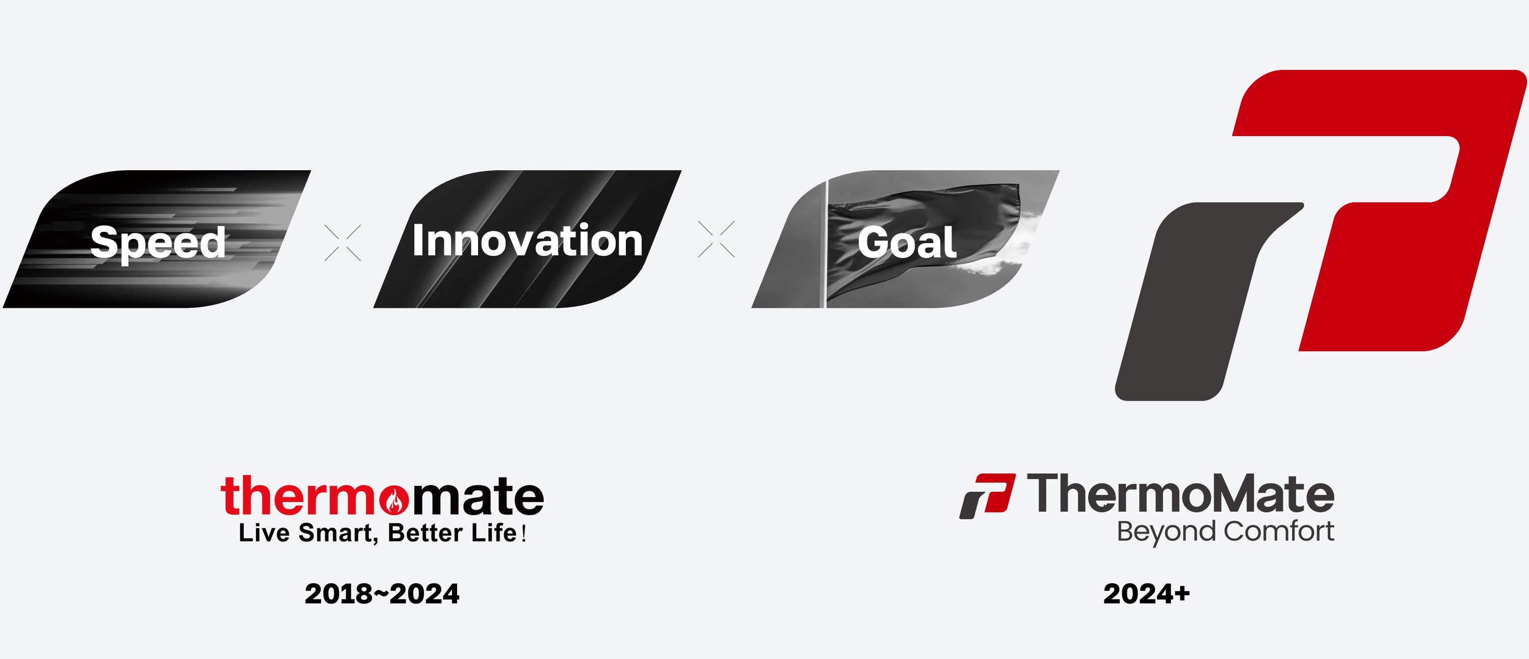 Thermomate - Speed, Innovation, Goal