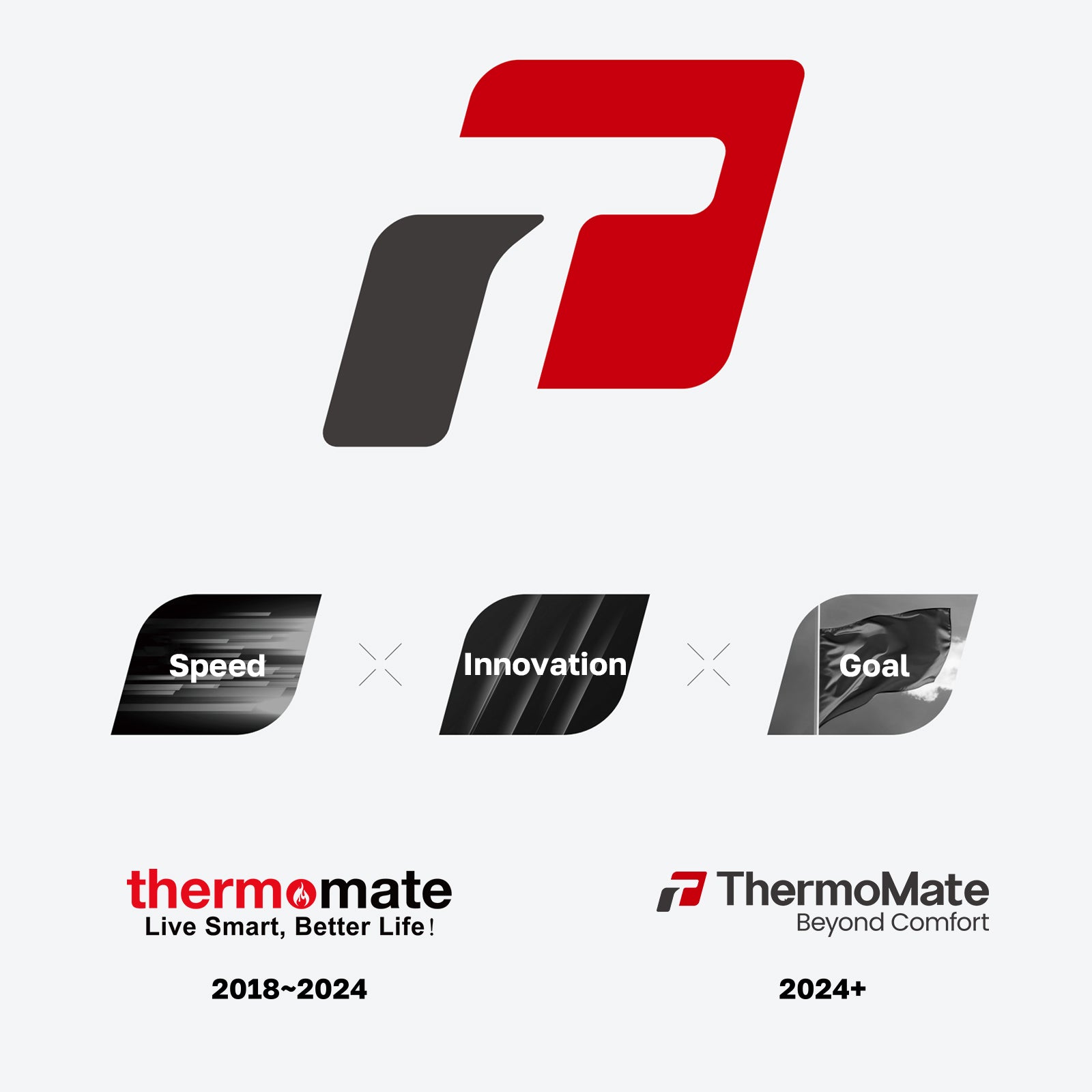 Thermomate - Speed, Innovation, Goal