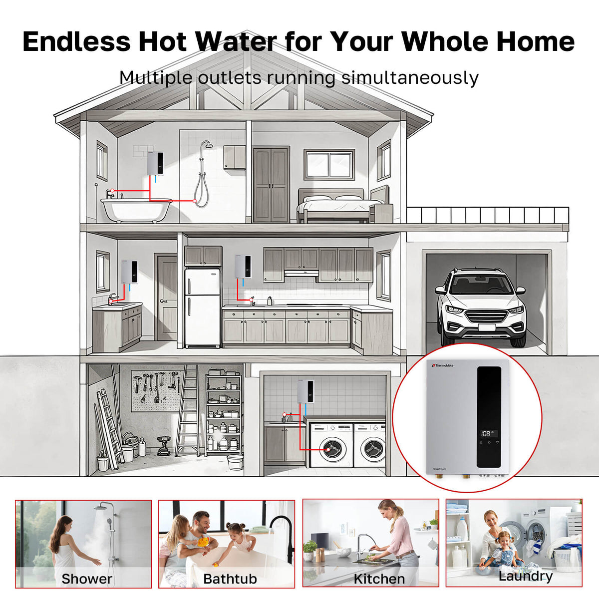 Whole-house application diagram for ThermoMate EH270 supplying hot water to showers, bathtub, kitchen and laundry fixtures