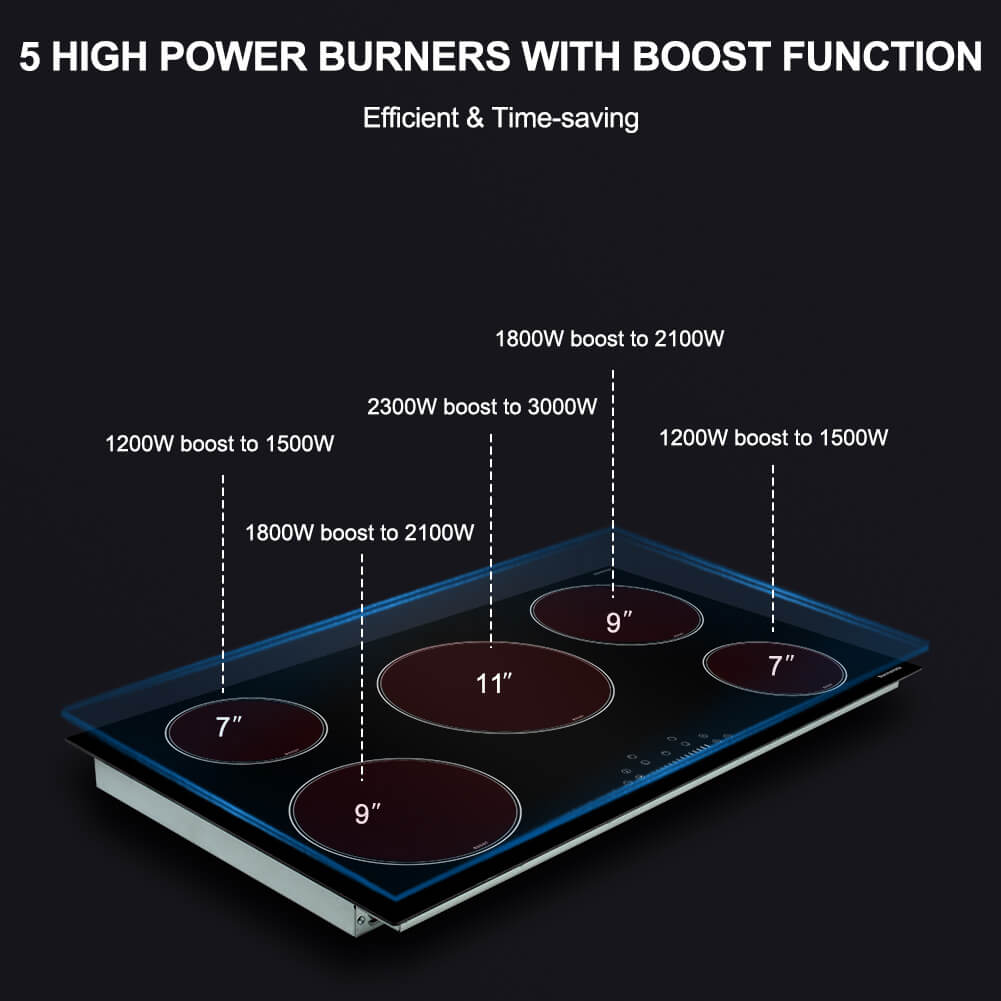36 Inch Induction Cooktop, thermomate Built-in Electric Stove Top, 240V Electric Smoothtop with 5 Boost Burner, 9 Heating Level, Timer, Kid Safety Lock, Keep Warm Function, ETL & FCC Certified