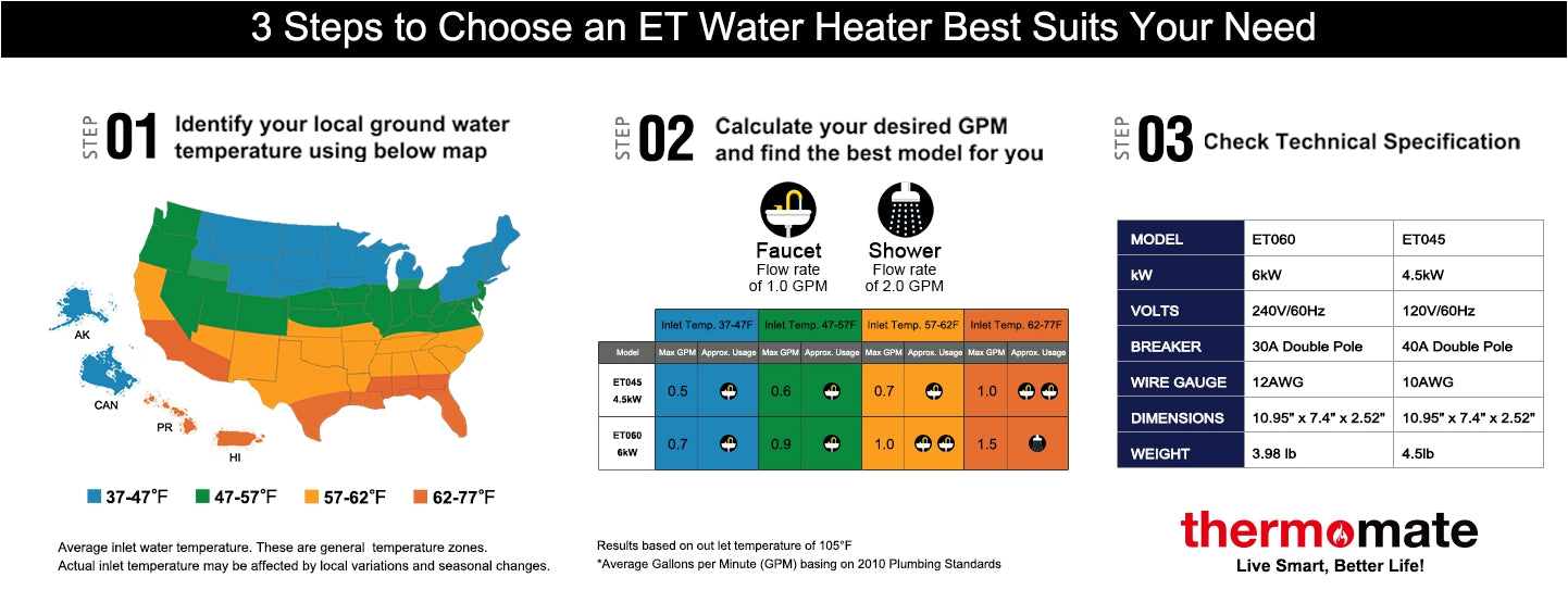 3 Steps to Choose an ET Water Heater Best Suits Your Need