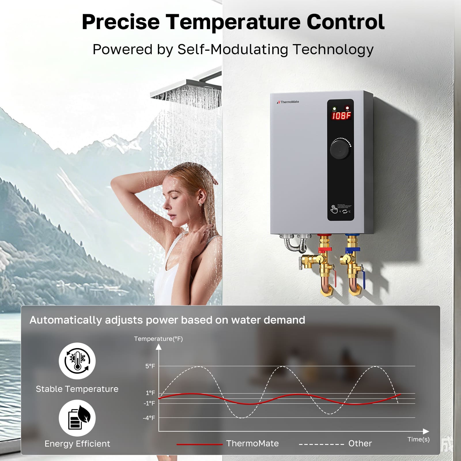ThermoMate ET360 electric tankless water heater with self-modulating technology for precise and stable hot water temperature control