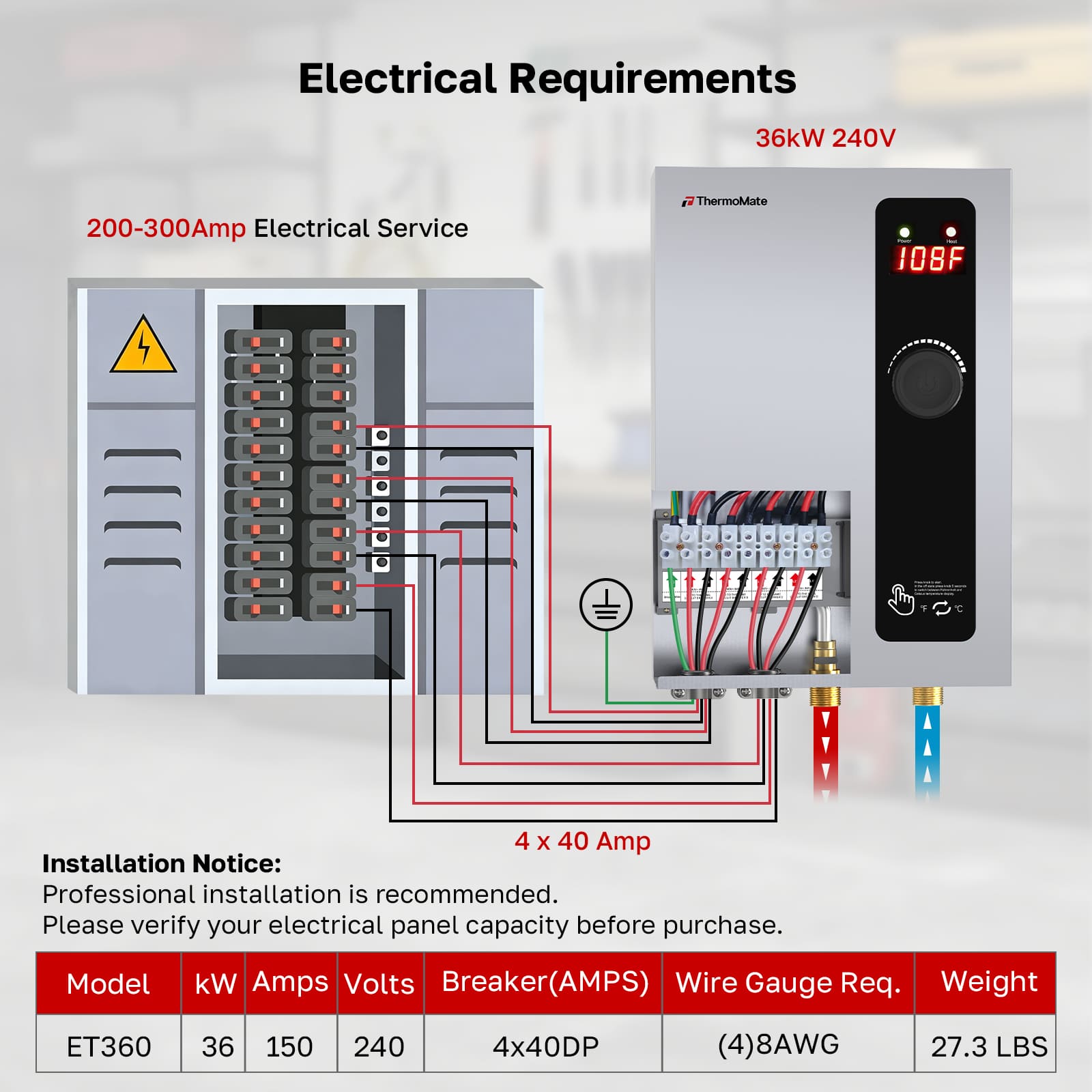 ThermoMate ET360 electrical requirements diagram showing 36kW 240V power, 4 x 40 amp breakers, and professional installation notice