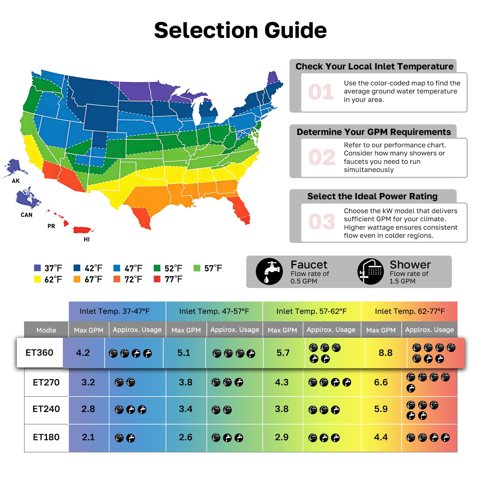 ThermoMate electric tankless water heater selection guide with inlet temperature map, GPM requirements, and model comparison chart