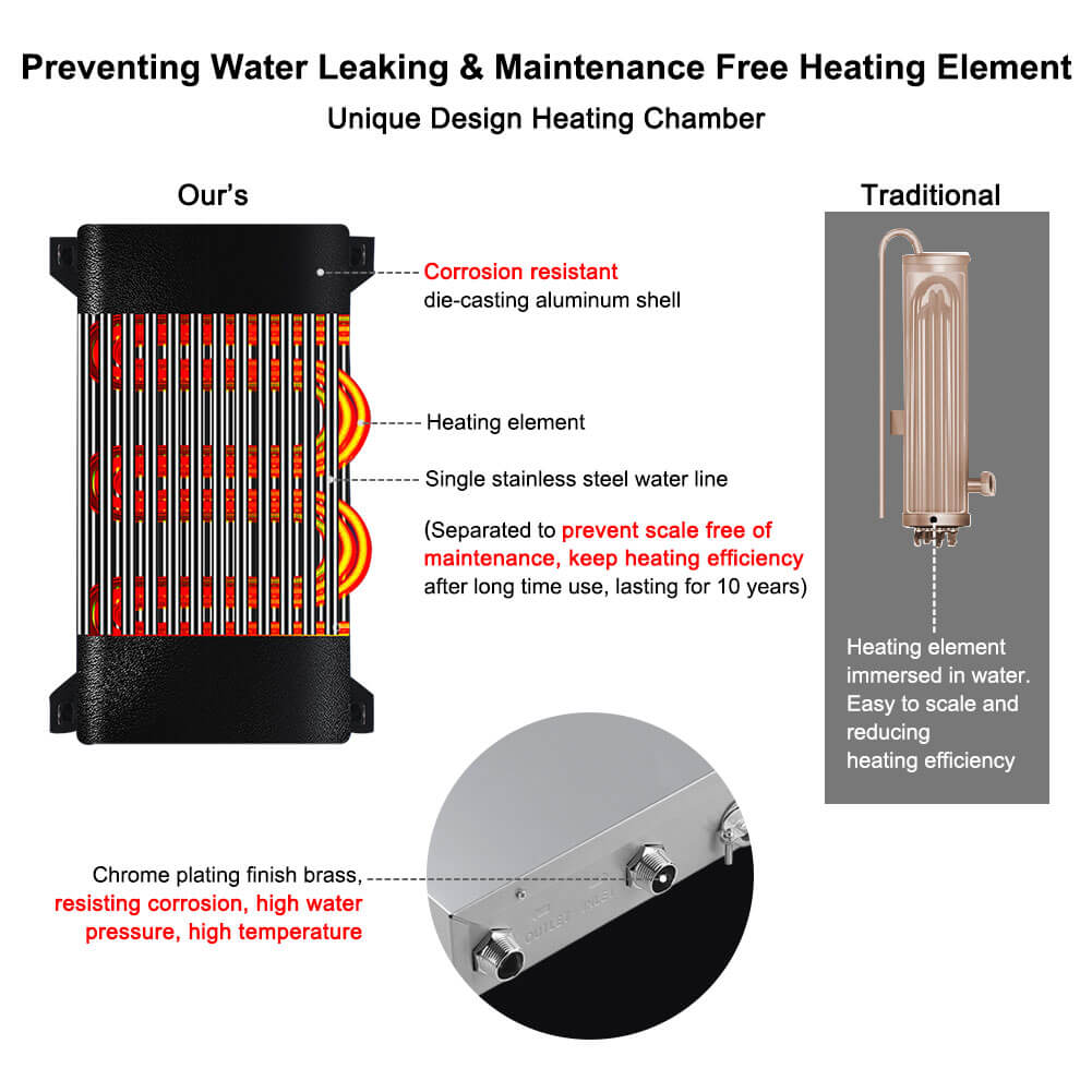 Heat Exchanger Will A Tankless Water Heater Work Without